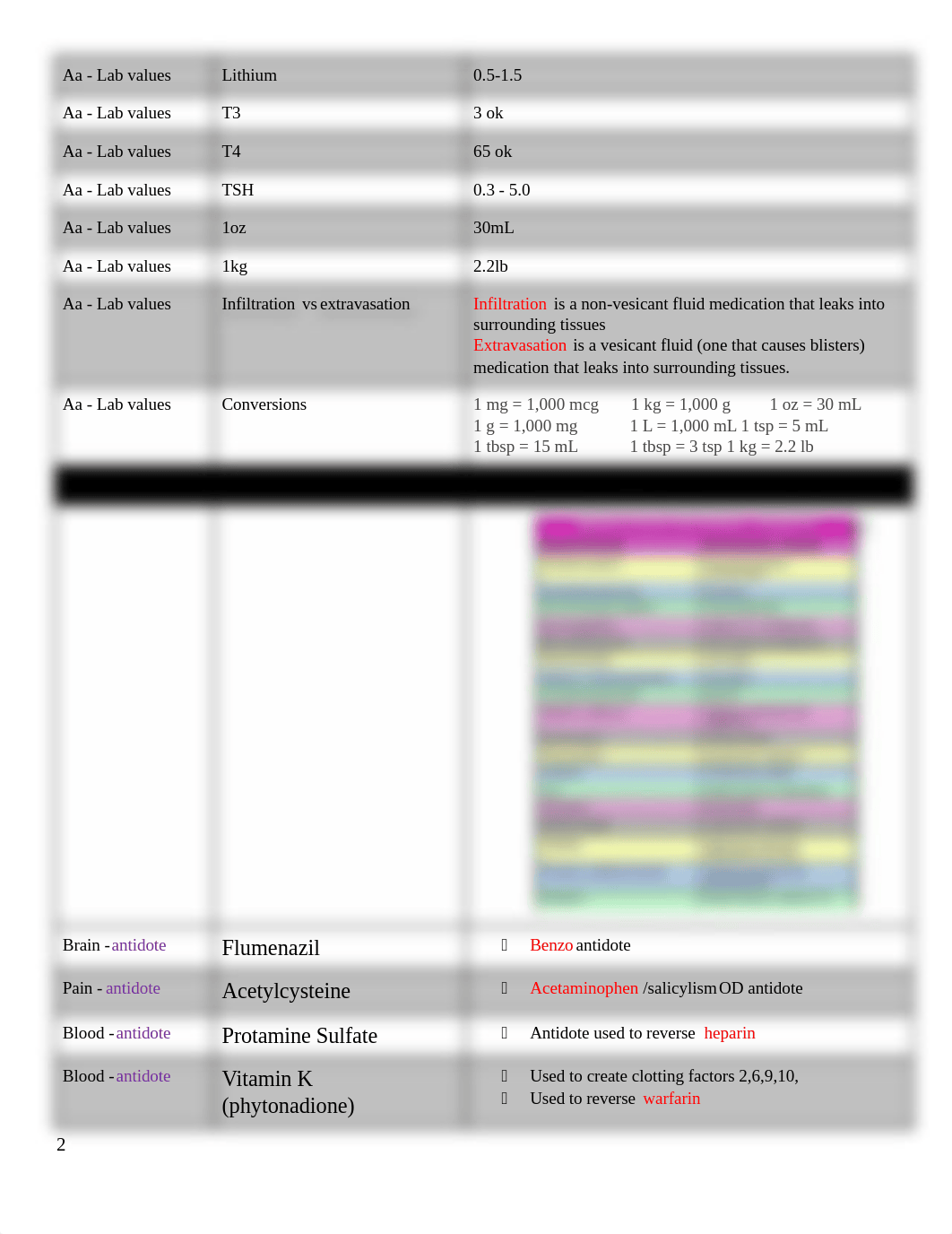 Pharm ATI Comp Review*.docx_dgv2vejsti8_page2