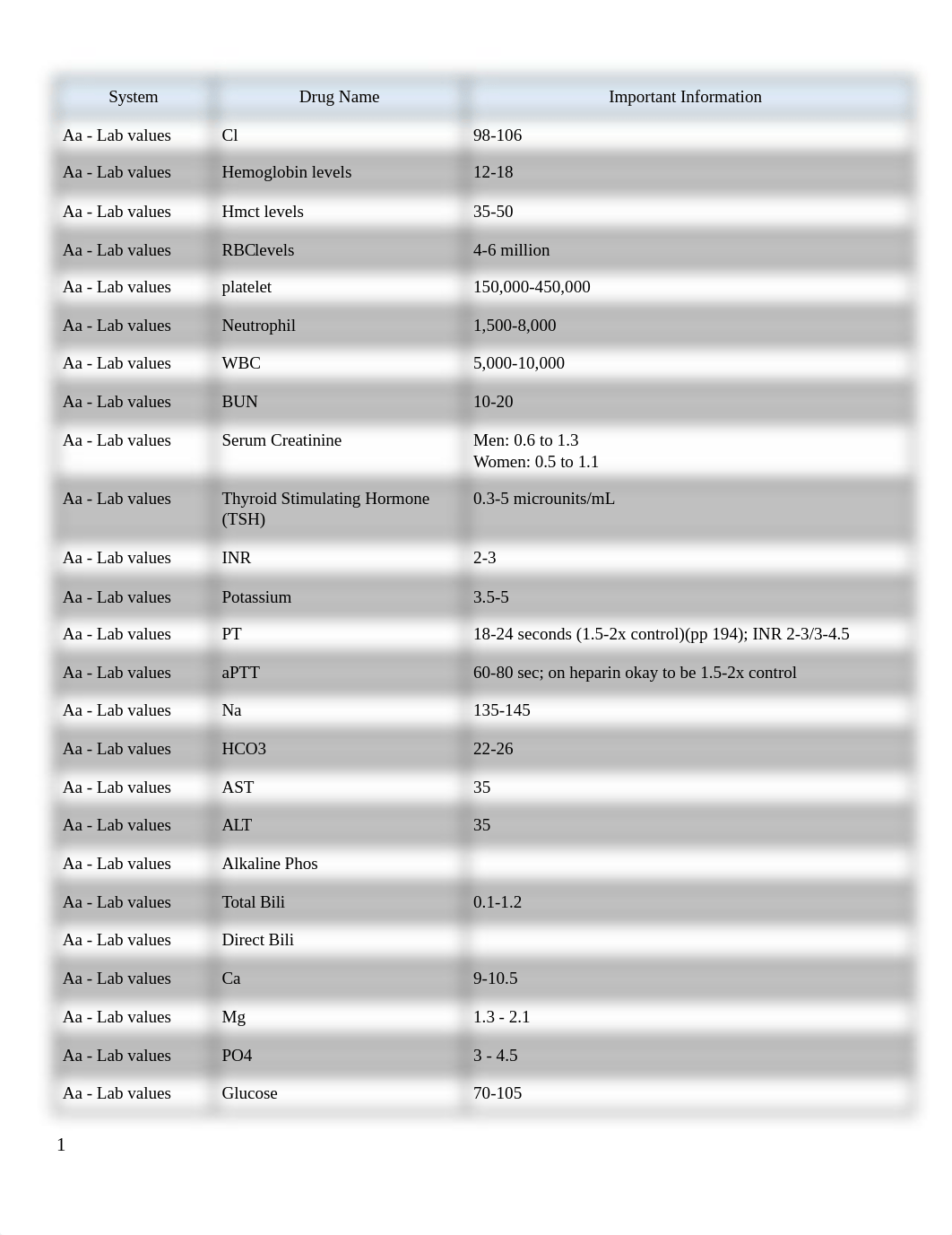 Pharm ATI Comp Review*.docx_dgv2vejsti8_page1