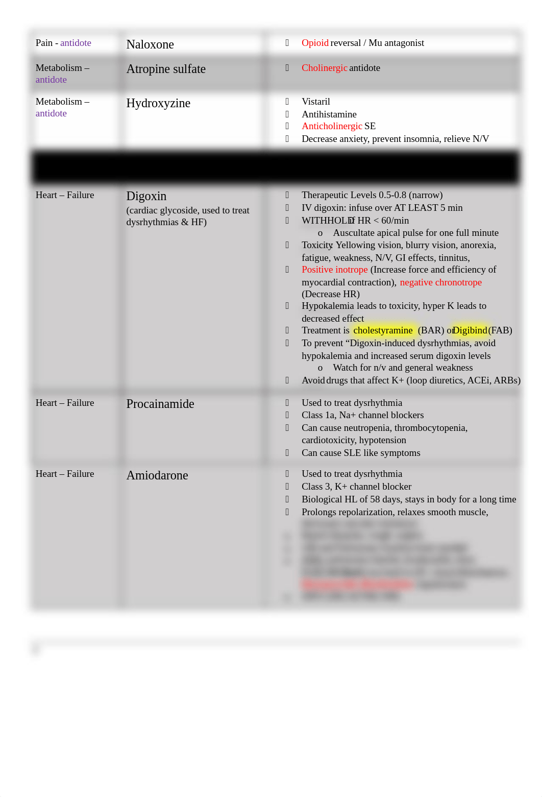 Pharm ATI Comp Review*.docx_dgv2vejsti8_page3