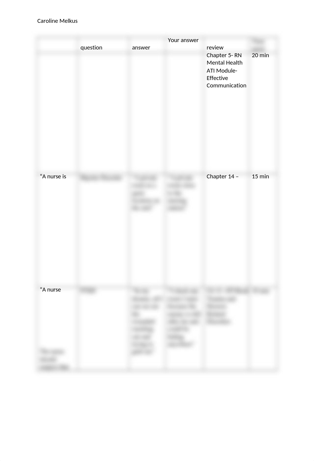 ATI Focused Review- Final.docx_dgv8uglo6kx_page1