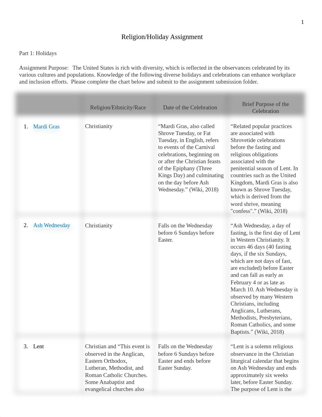 SOC3210 Religion-Holiday Assignment.docx_dgvch44519r_page1