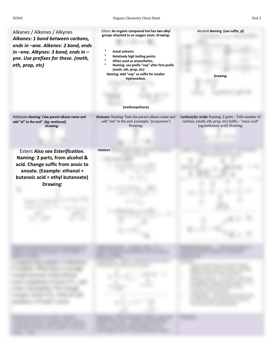 SCH4C Organic Chem Test Cheat Sheet.pdf_dgvipgdbtmf_page1