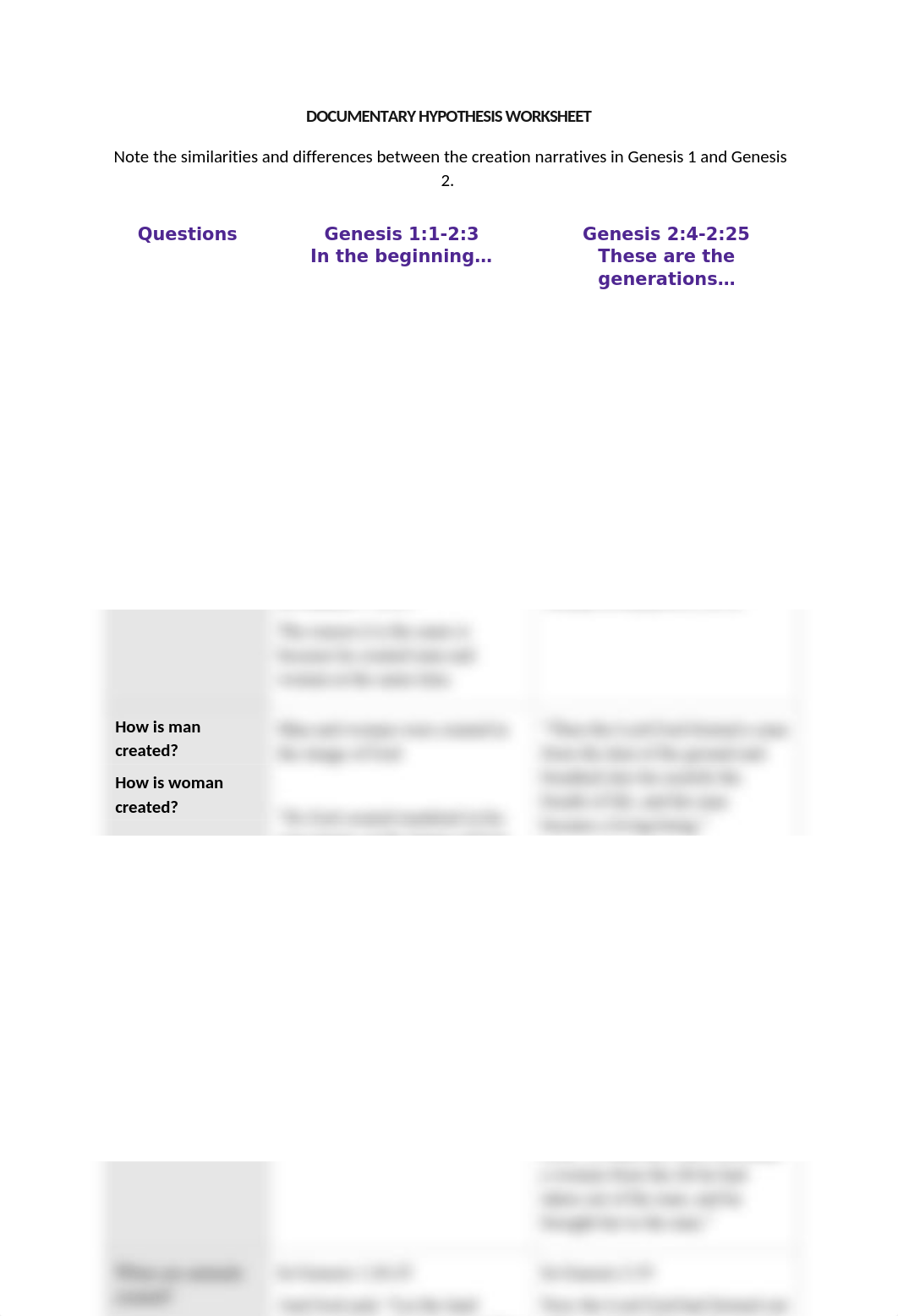 CSBS 1311 Documentary Hypothesis Worksheet2 (2).docx_dgvl56f5o1b_page1