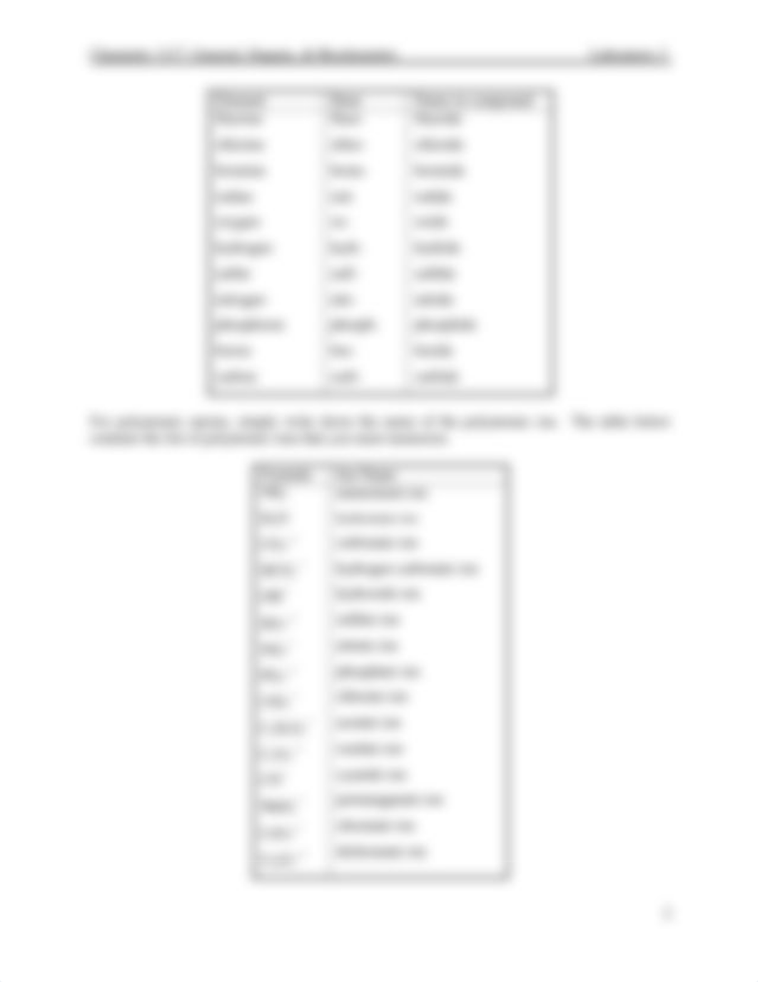 Laboratory 3- What's in a name Ionic compounds.pdf_dgvl5yro0i3_page2