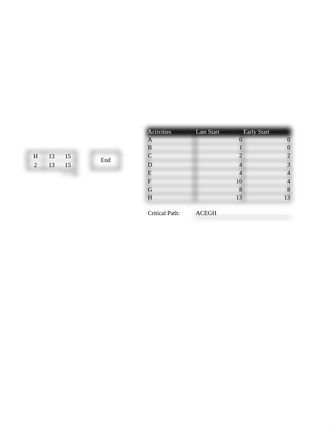 Class Example_Solution.xlsx_dgvm7gzazym_page2