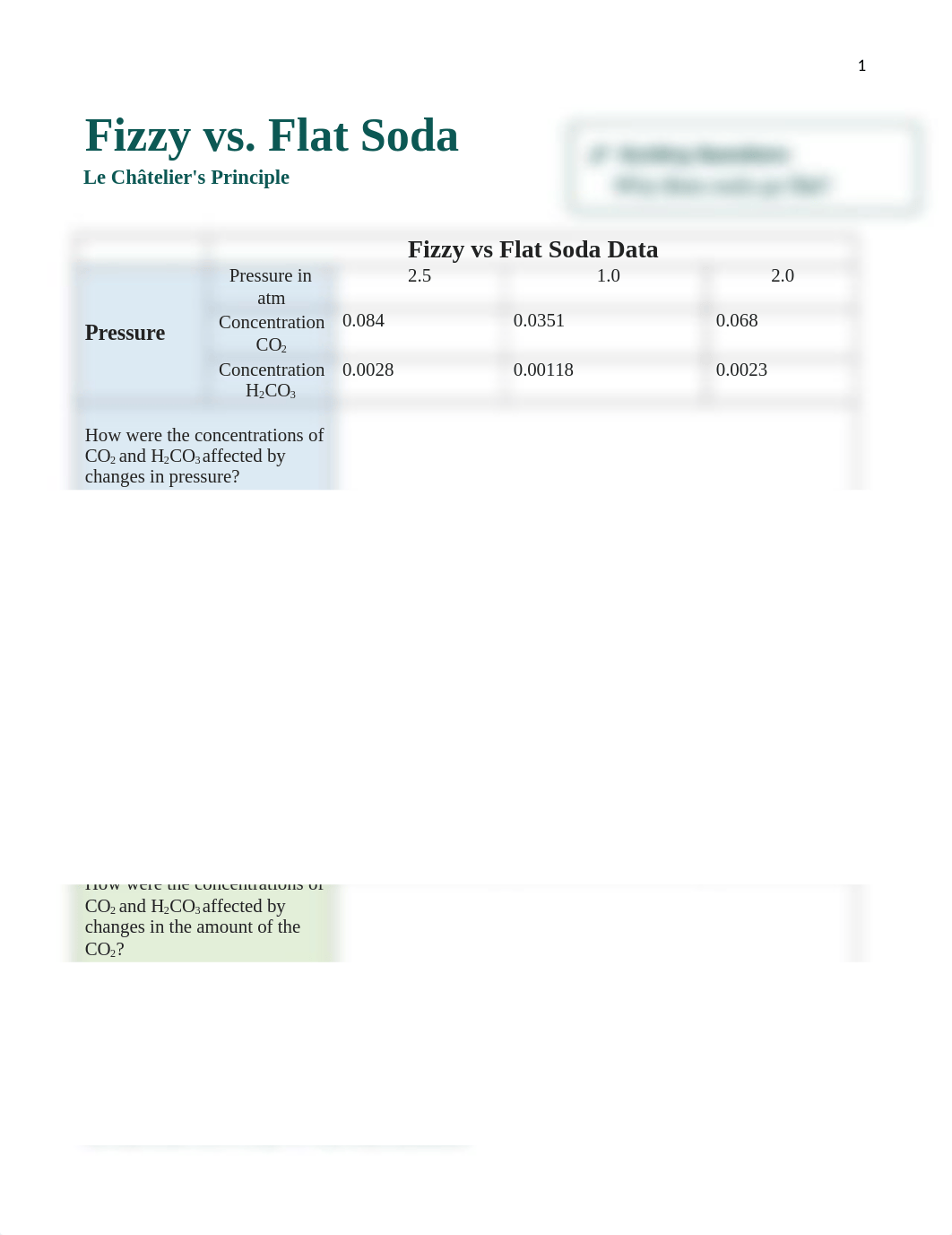 Flat vs. Fizzy Soda Lab Report (1).docx_dgvpg3fp13j_page1