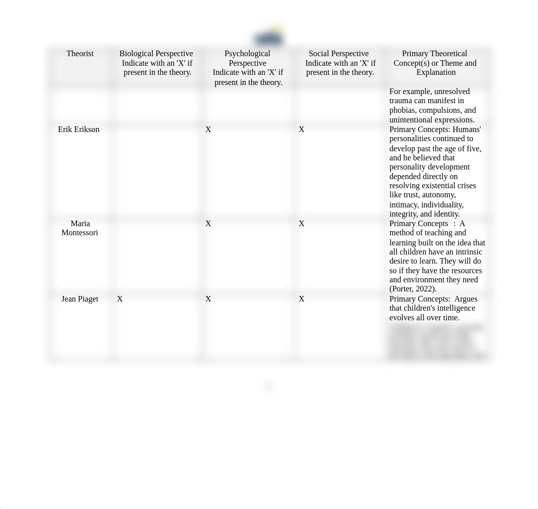 5-2 Module Five Milestone - PSY 211 Module Five Milestone Template - Final.docx_dgvv326t4u4_page2