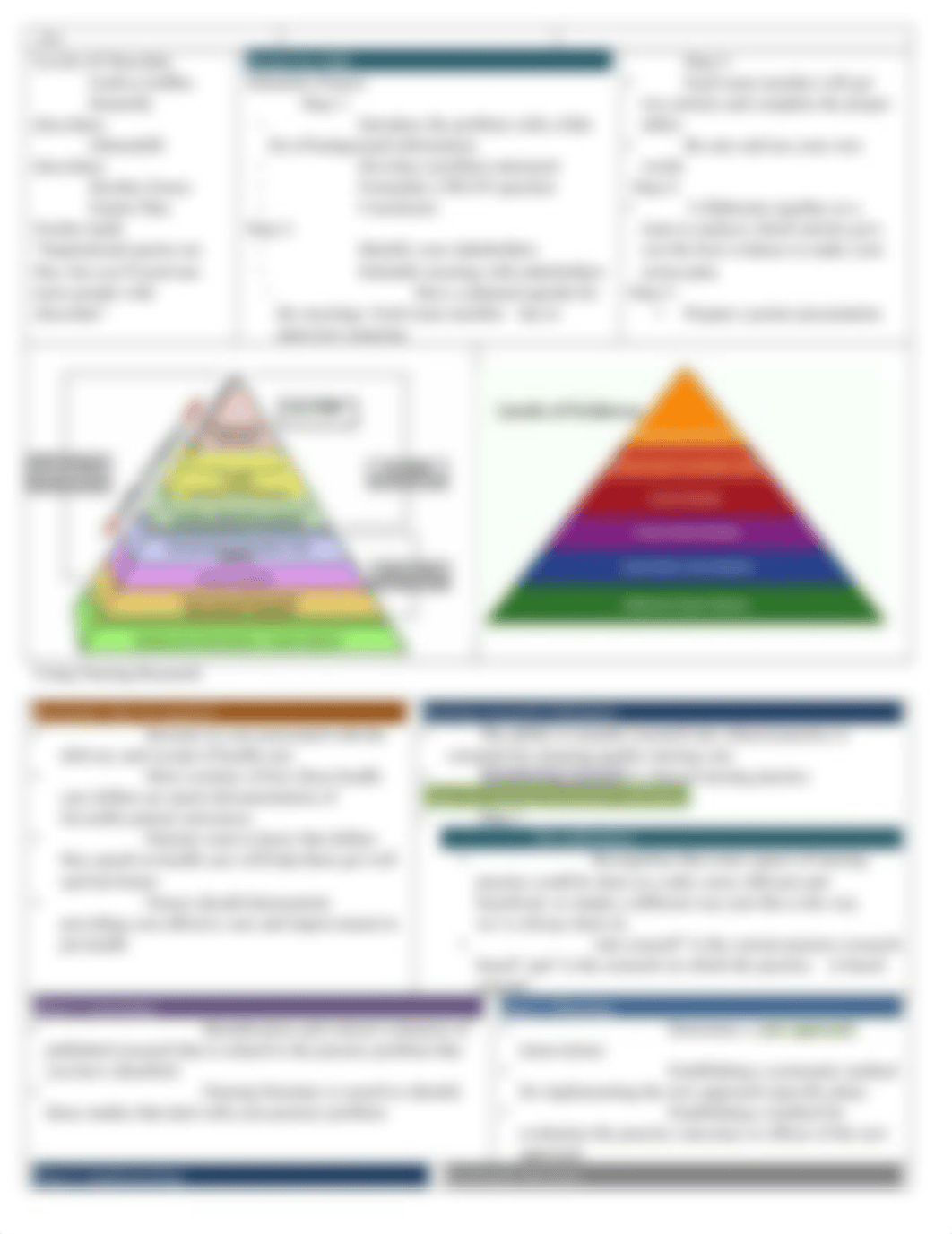 W1  Evidence base Practice+ learning reserach.docx_dgvyohhm3zz_page2