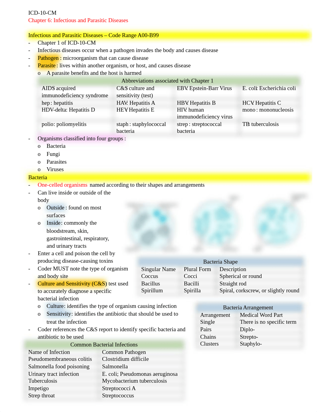 ICD-10-CM Chapter 6 Notes.docx_dgvz0qil9y0_page1