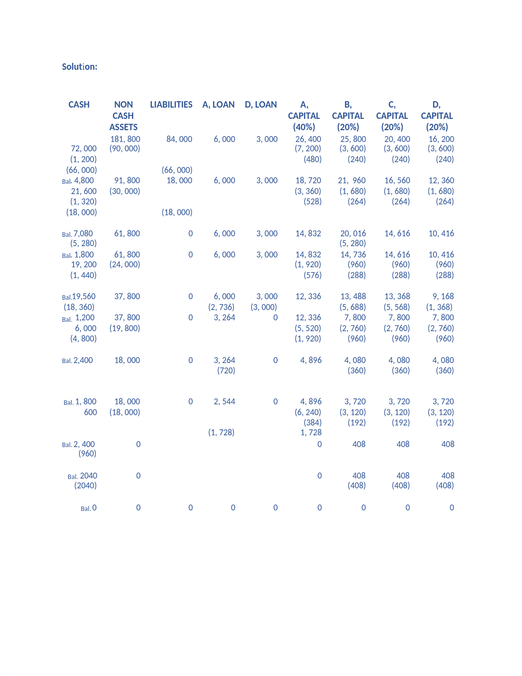 Accounting Assignment.docx_dgw6g5i4ihh_page2