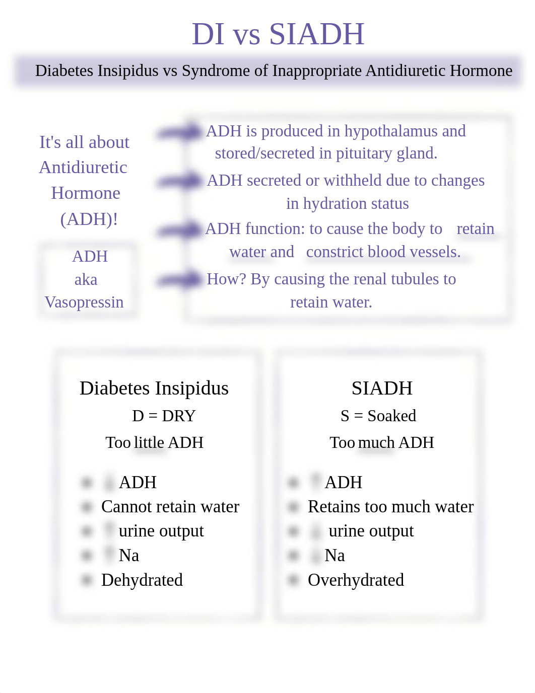 DIvsSIADHbyScrubStudies.pdf_dgwdsskkkfu_page1