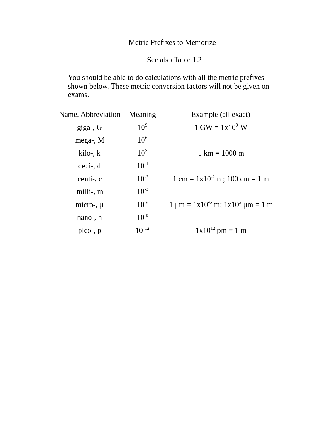 Metric Prefixes to Memorize_dgwffq4pwcq_page1