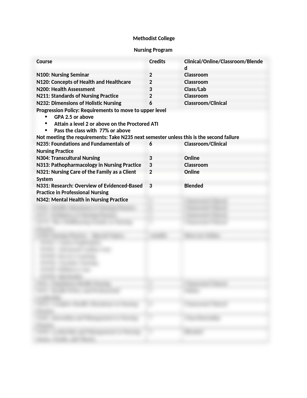 Nursing Program curriculum.docx_dgwi3em4umj_page1