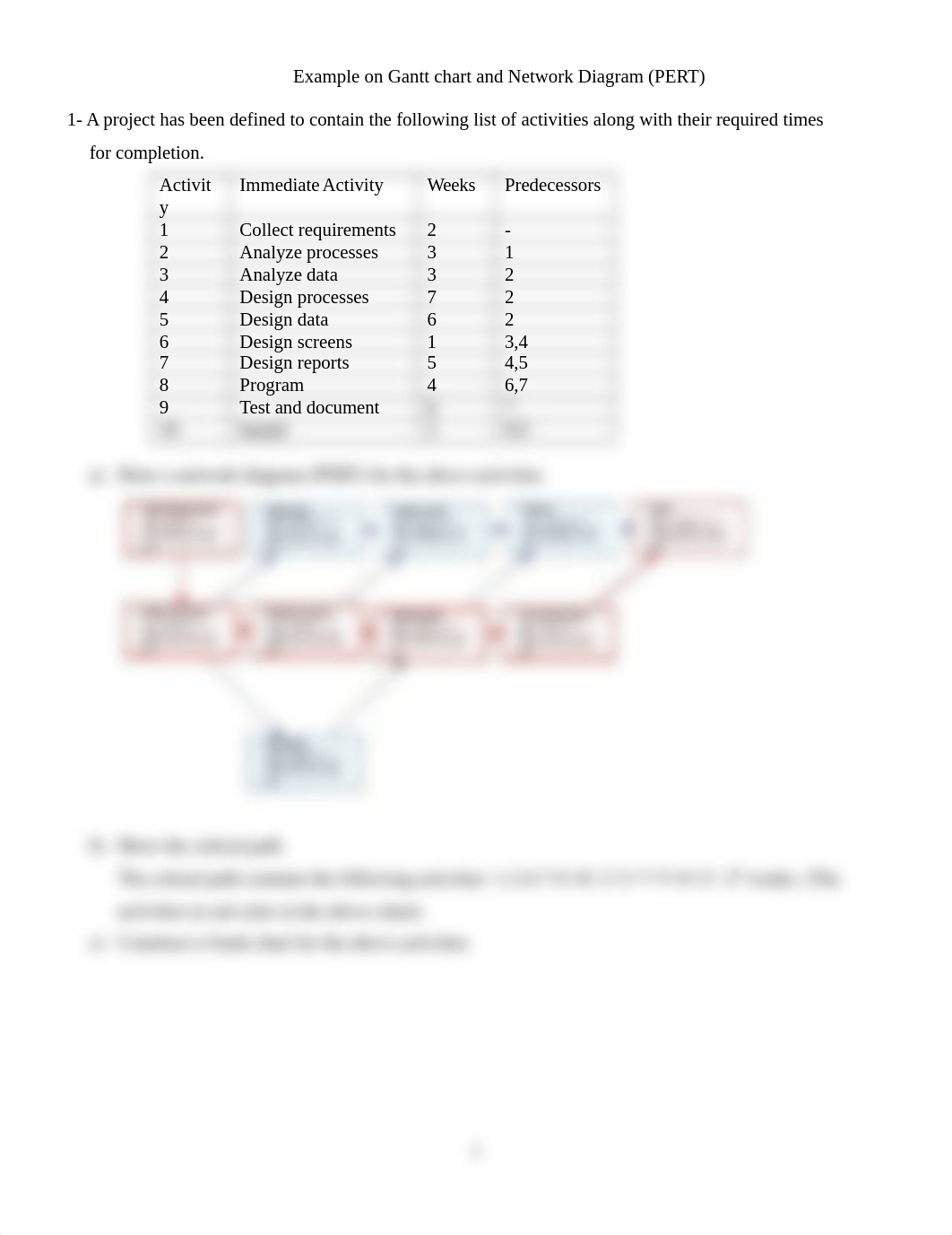 Gantt+and+PERT+Charts copy.docx_dgwlp2o2koh_page1