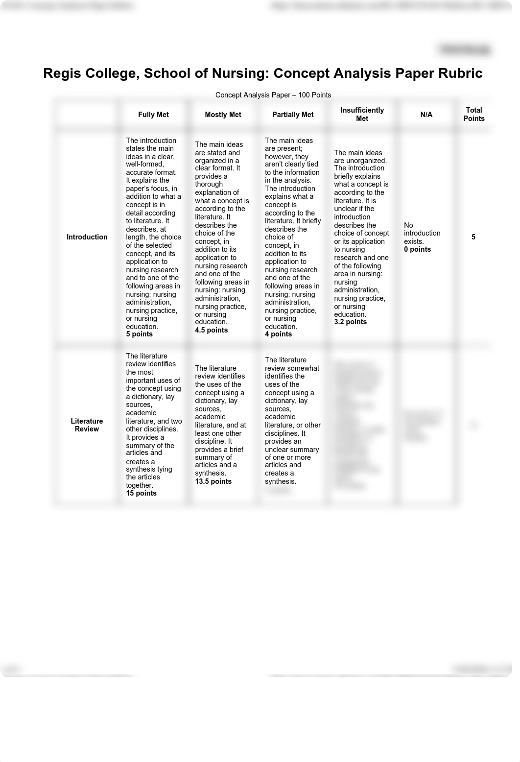 Concept analysis Rubric 601.pdf_dgwlqyrog60_page1