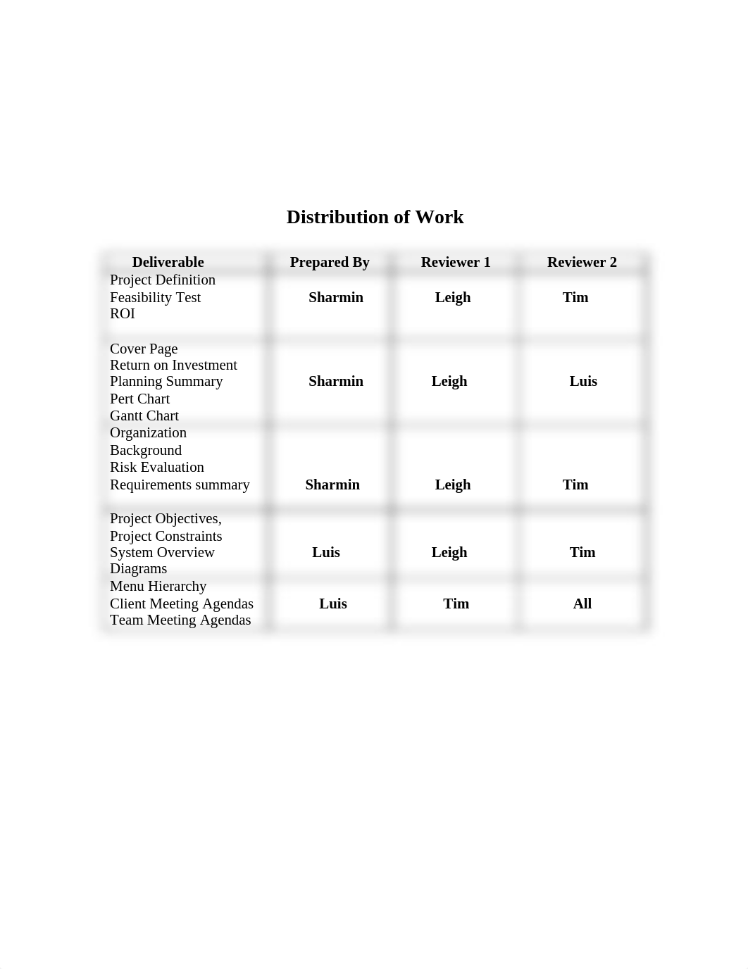 cis405c-project planning (1)_dgwu3cf82ne_page2