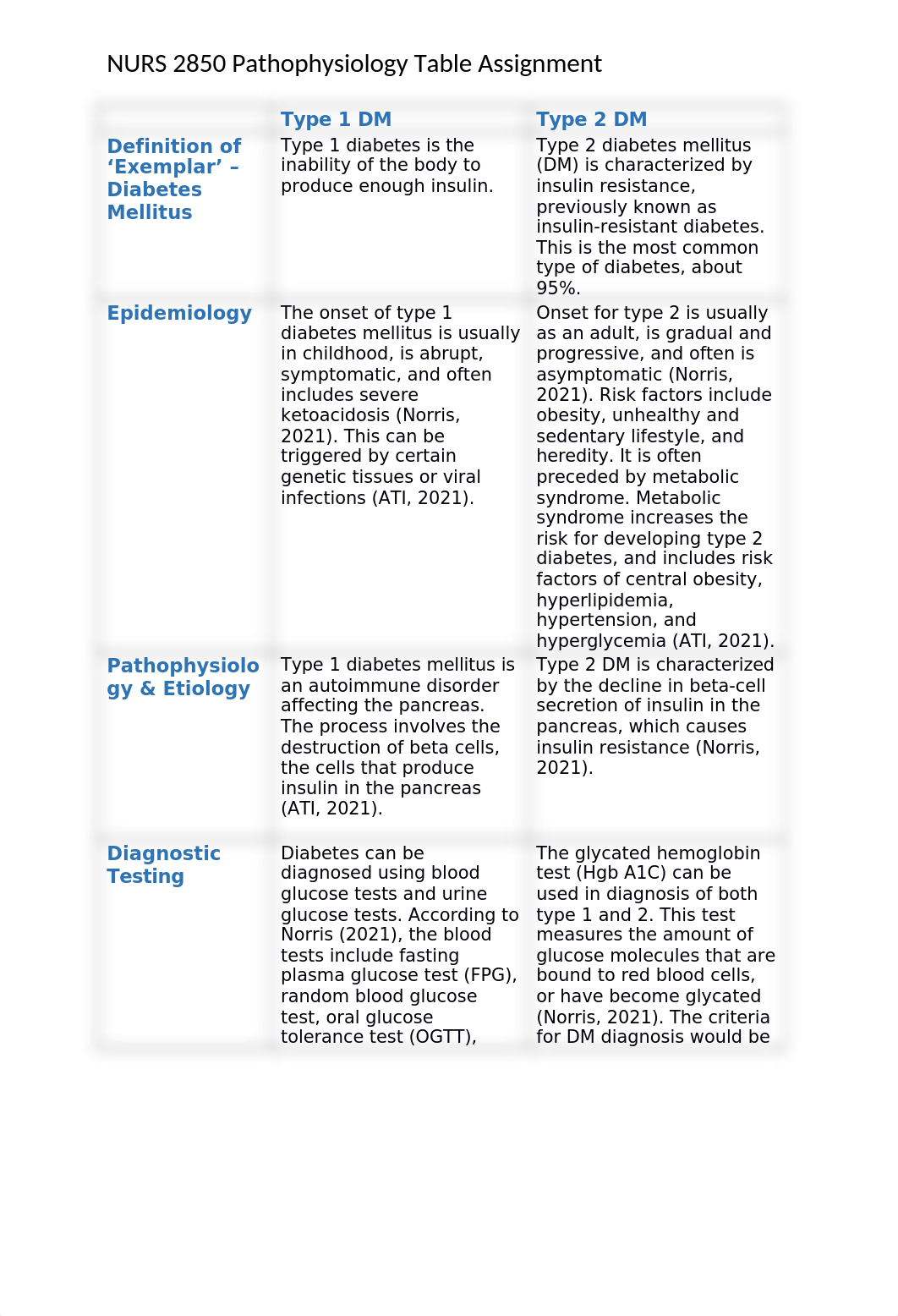 Kaml.Patho DM Table.docx_dgwywz1tjg4_page1