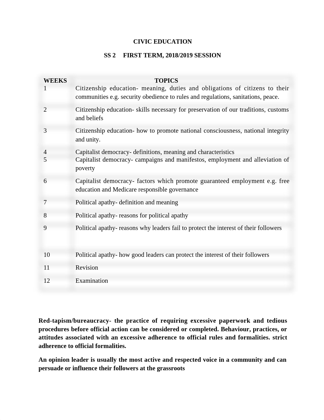 CIVIC SSS2 1st Term Notes.docx_dgxas9ghxhj_page1