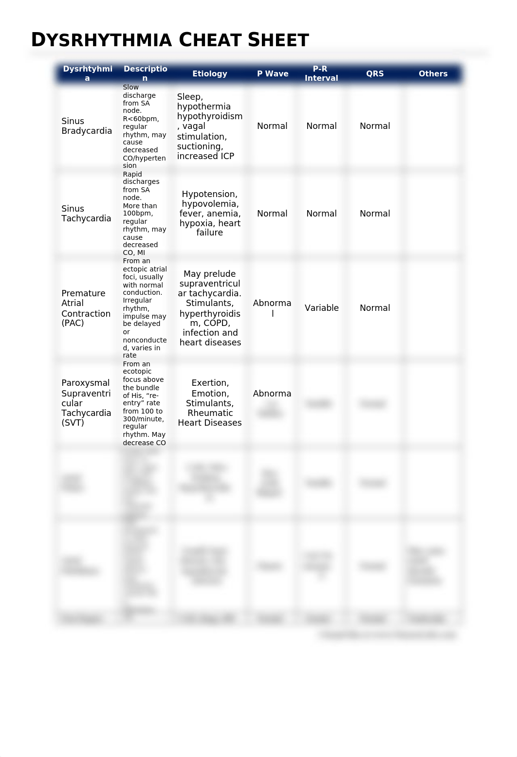 Dysrhythmias-Cheat-Sheet_dgxcu79l3lr_page1