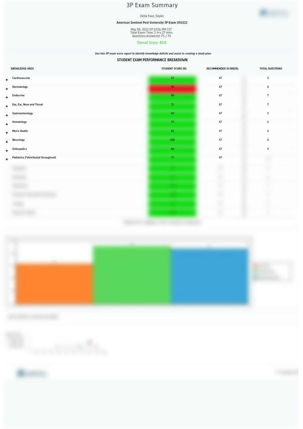 3P Result.pdf_dgxjnwmflxq_page1