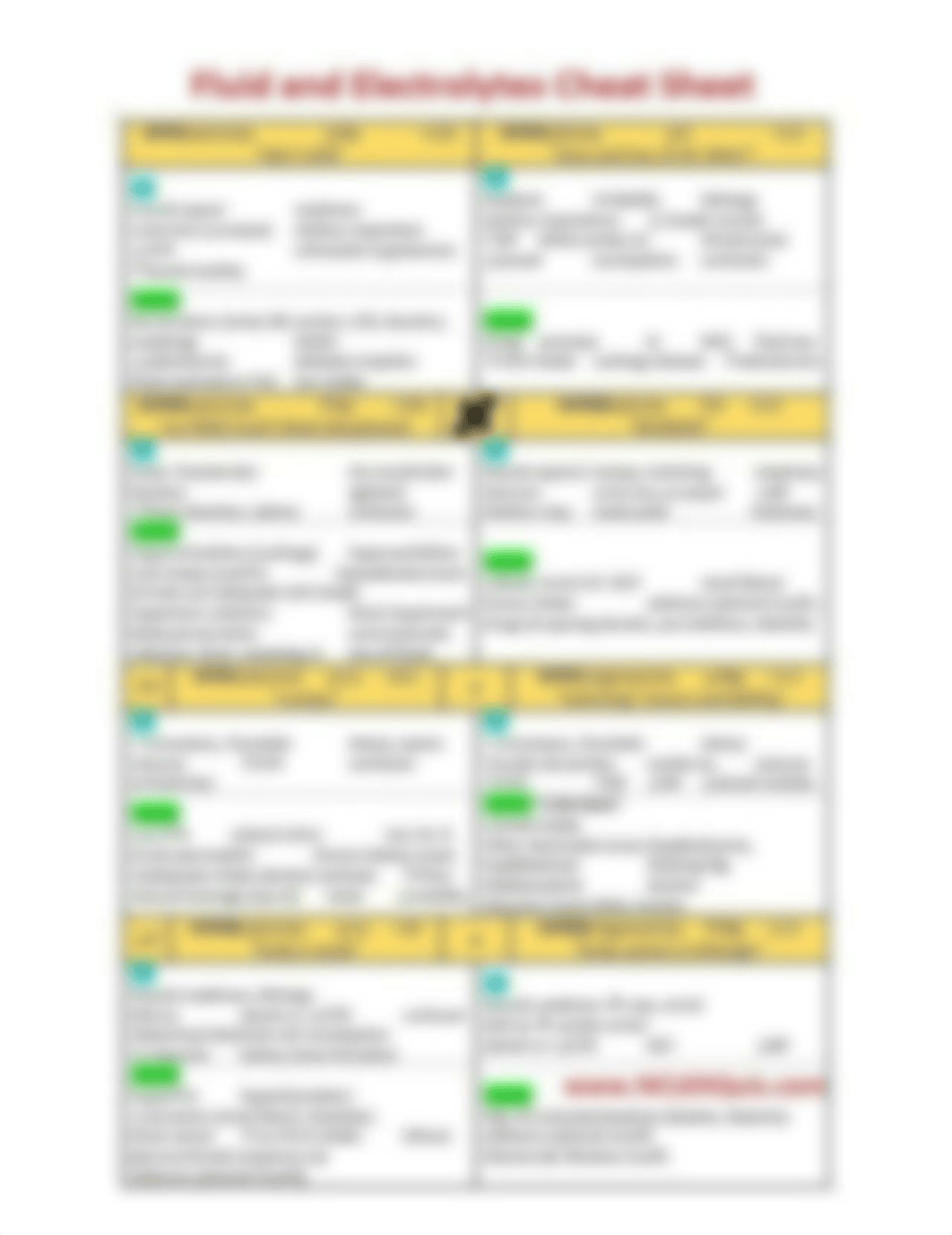 Fluid and electrolye imbalance cheat sheet.jpg_dgxnu2b6soo_page1