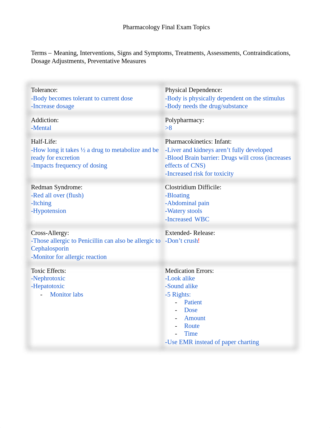 Pharmacology-Final-Exam-Topics.docx_dgxq1x2wj4n_page1