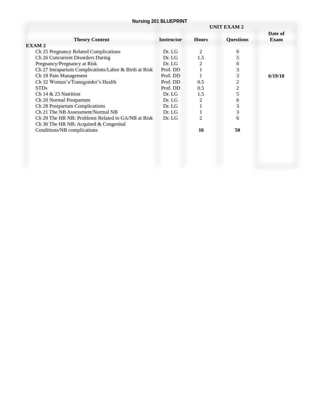 N201 Blueprint Summer 2018 Unit 2 Exam.pdf_dgxv3b5md9o_page1