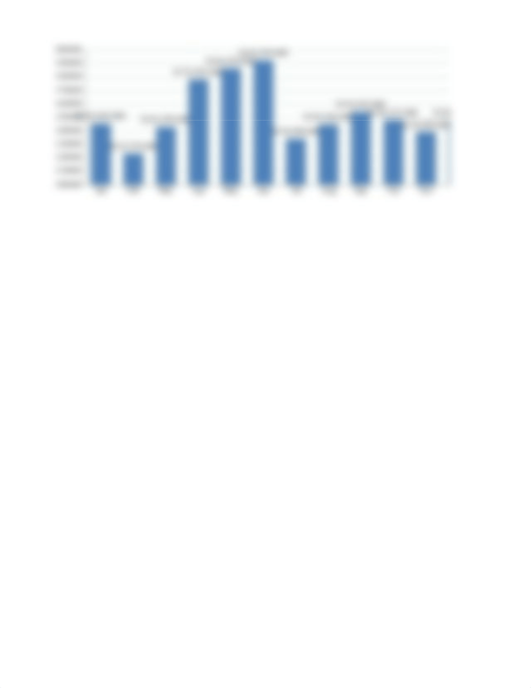 BDAT 1005-90 Data Analysis Fundamentals - Lab Week 6 (Pivot Table).xlsx_dgy0lcj6bsr_page5