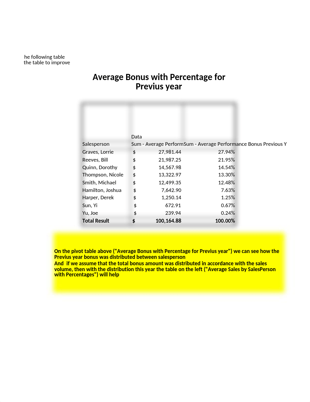 BDAT 1005-90 Data Analysis Fundamentals - Lab Week 6 (Pivot Table).xlsx_dgy0lcj6bsr_page2