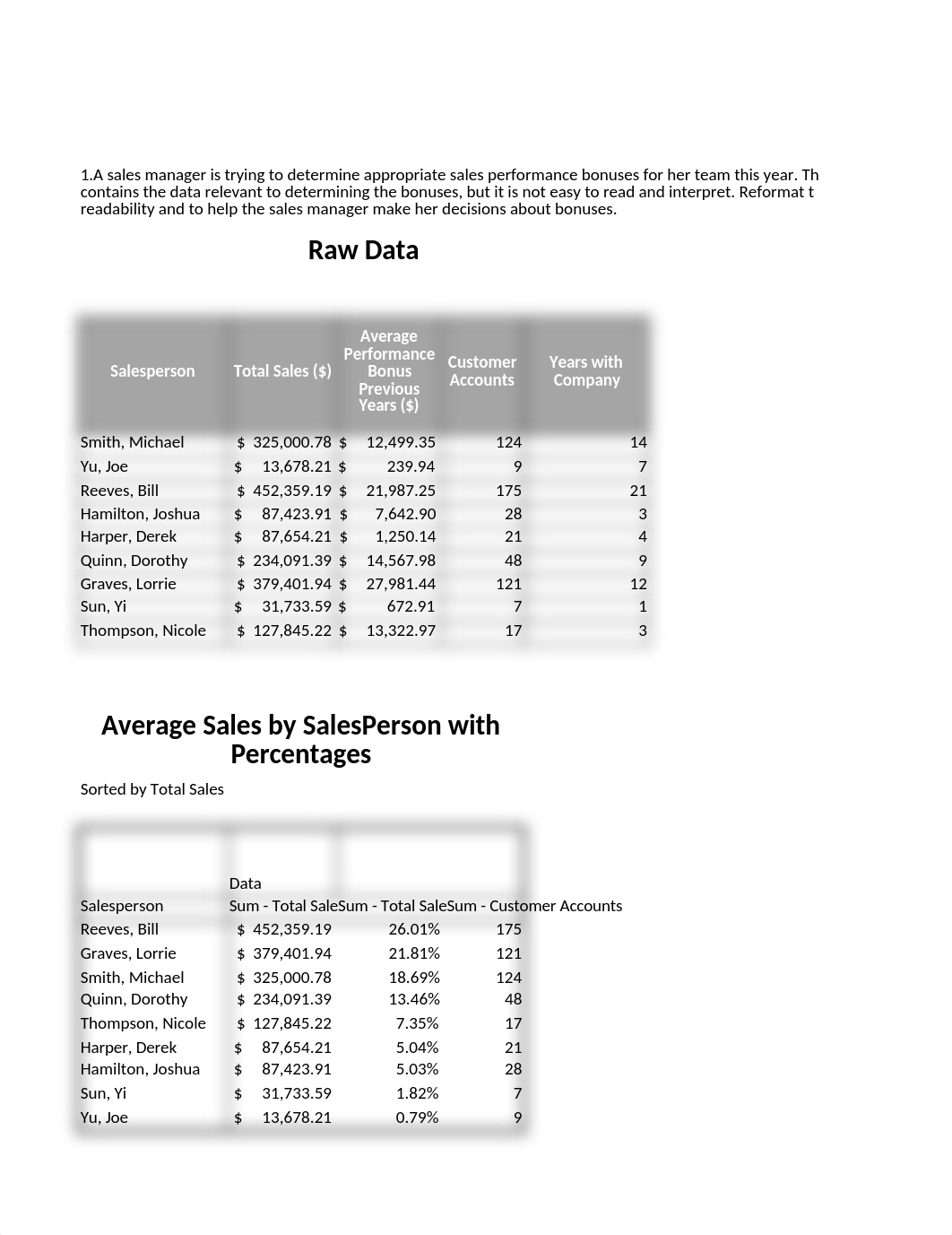 BDAT 1005-90 Data Analysis Fundamentals - Lab Week 6 (Pivot Table).xlsx_dgy0lcj6bsr_page1