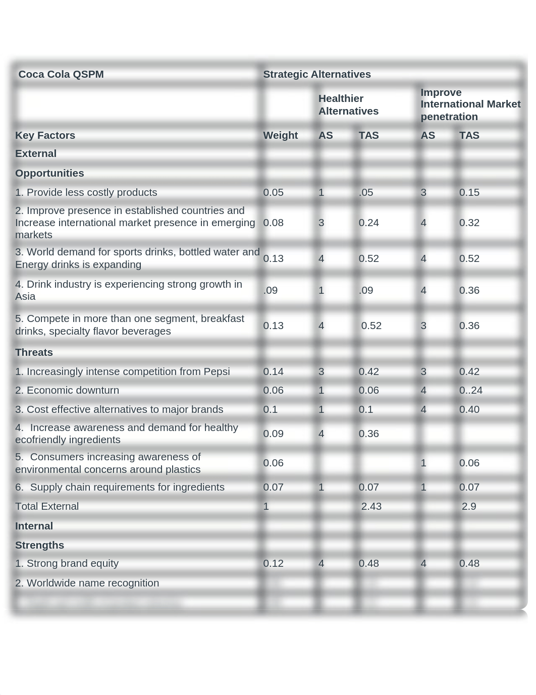 MOD 6 strategy Coca Cola QSPM.docx_dgy7blz4o7f_page1