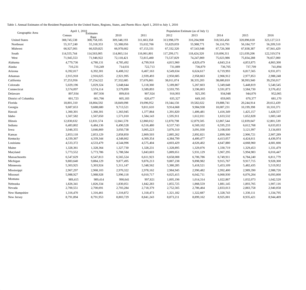 nst-est2016-01.xlsx_dgy93u5pk9s_page1