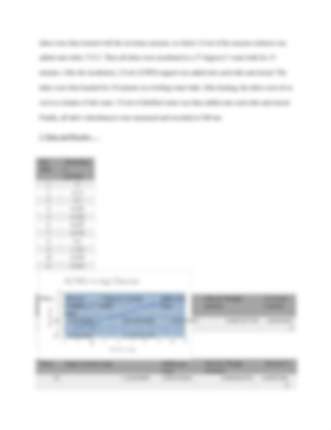 (final) Experiment 8 Sucrose content of a dry cereal (final).docx_dgyhb8h1g6y_page2