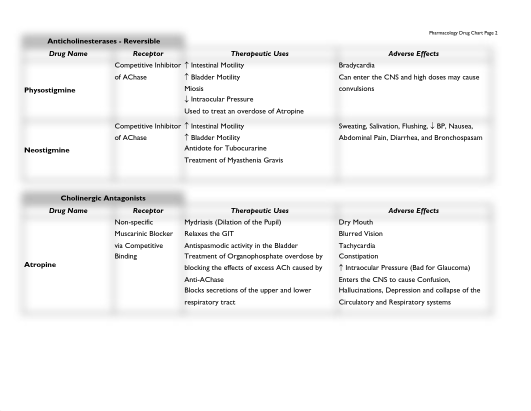 pharmacology-drug-chart.pdf_dgyovc4w8bz_page2