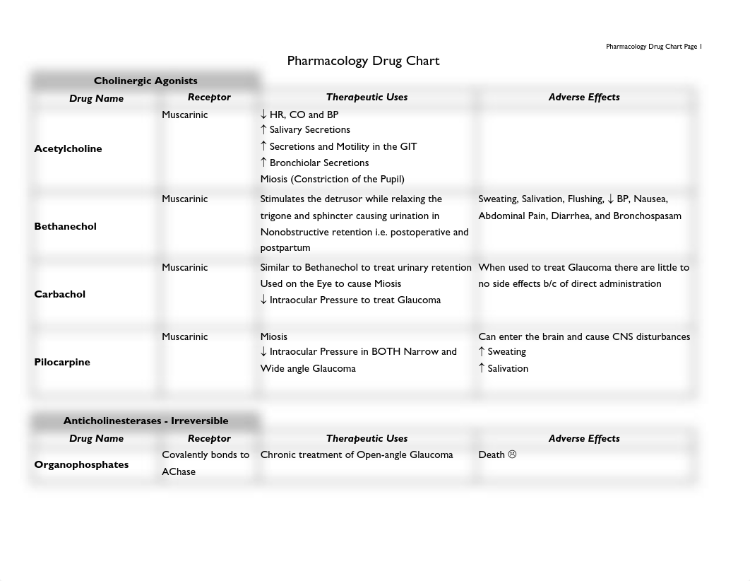 pharmacology-drug-chart.pdf_dgyovc4w8bz_page1