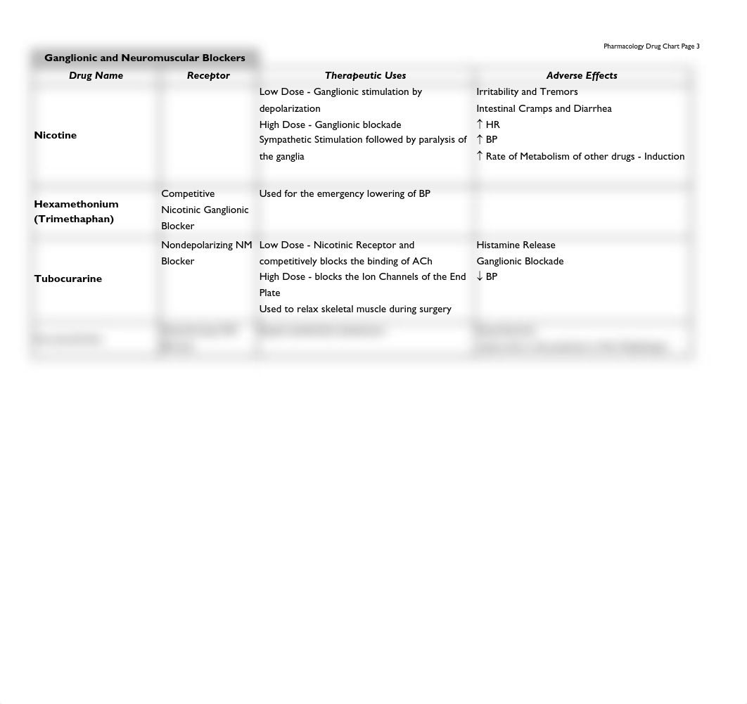 pharmacology-drug-chart.pdf_dgyovc4w8bz_page3