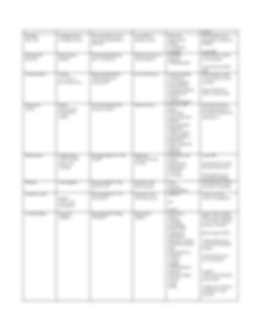 Medications Chart Master list.pdf_dgytewbu050_page3