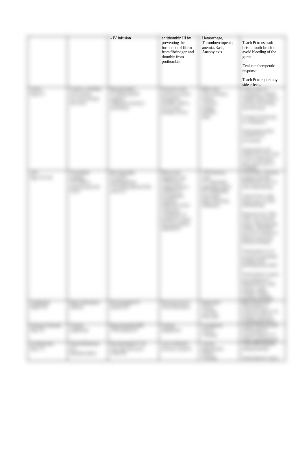 Medications Chart Master list.pdf_dgytewbu050_page2