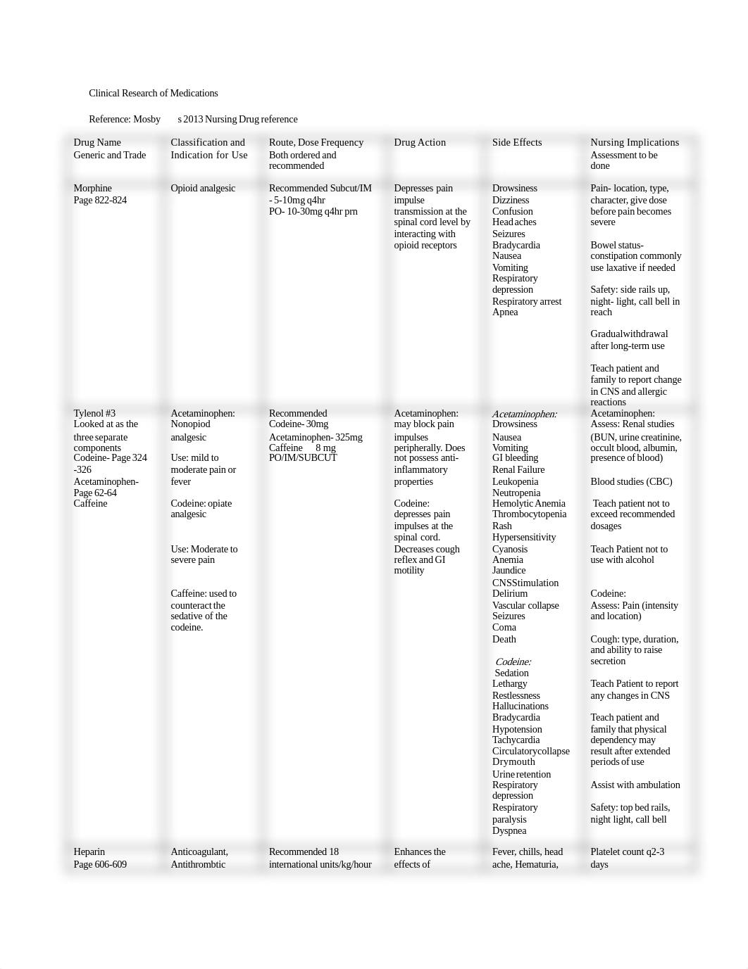 Medications Chart Master list.pdf_dgytewbu050_page1