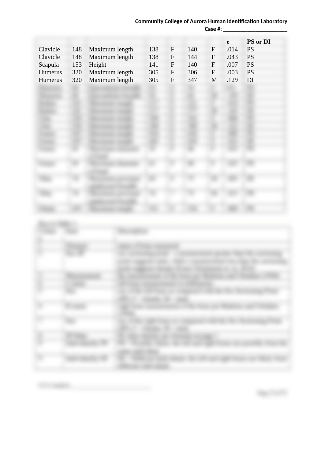 Osteology Report_dgyw1sqwe7a_page2