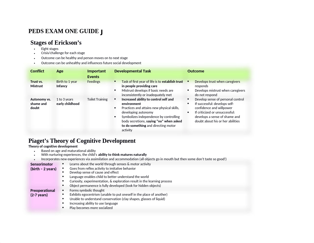 Peds Study Guide.docx_dgz63ccfzxs_page1