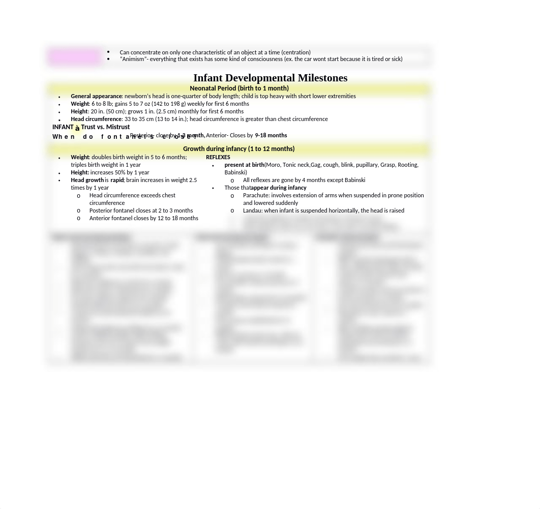 Peds Study Guide.docx_dgz63ccfzxs_page2