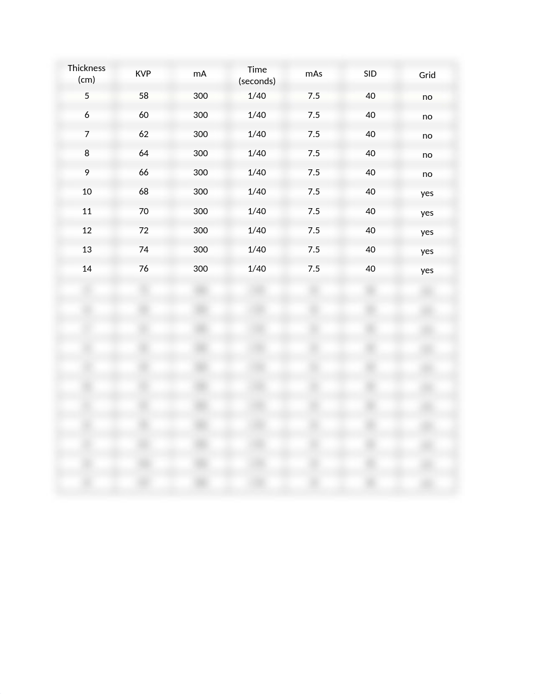 radiographic technique chart.docx_dgz6fwg82fb_page1