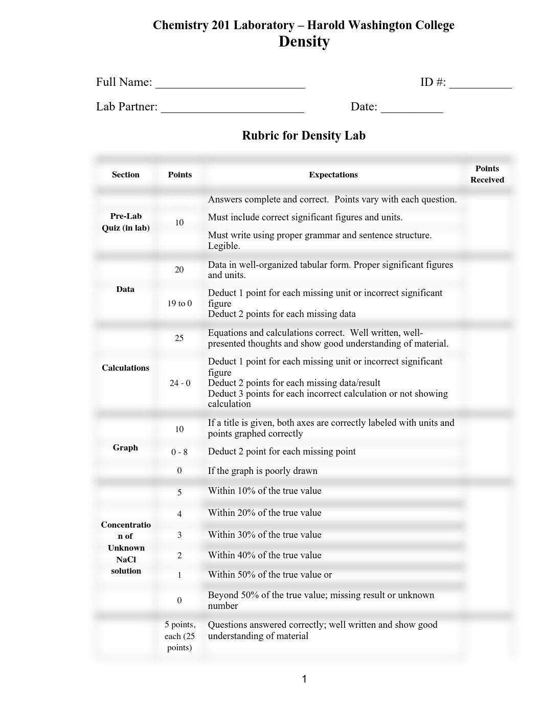 CHEM 201 Density lab with data Breakout Room 6(Artur Kostrubyak).pdf_dgzad58agmb_page1