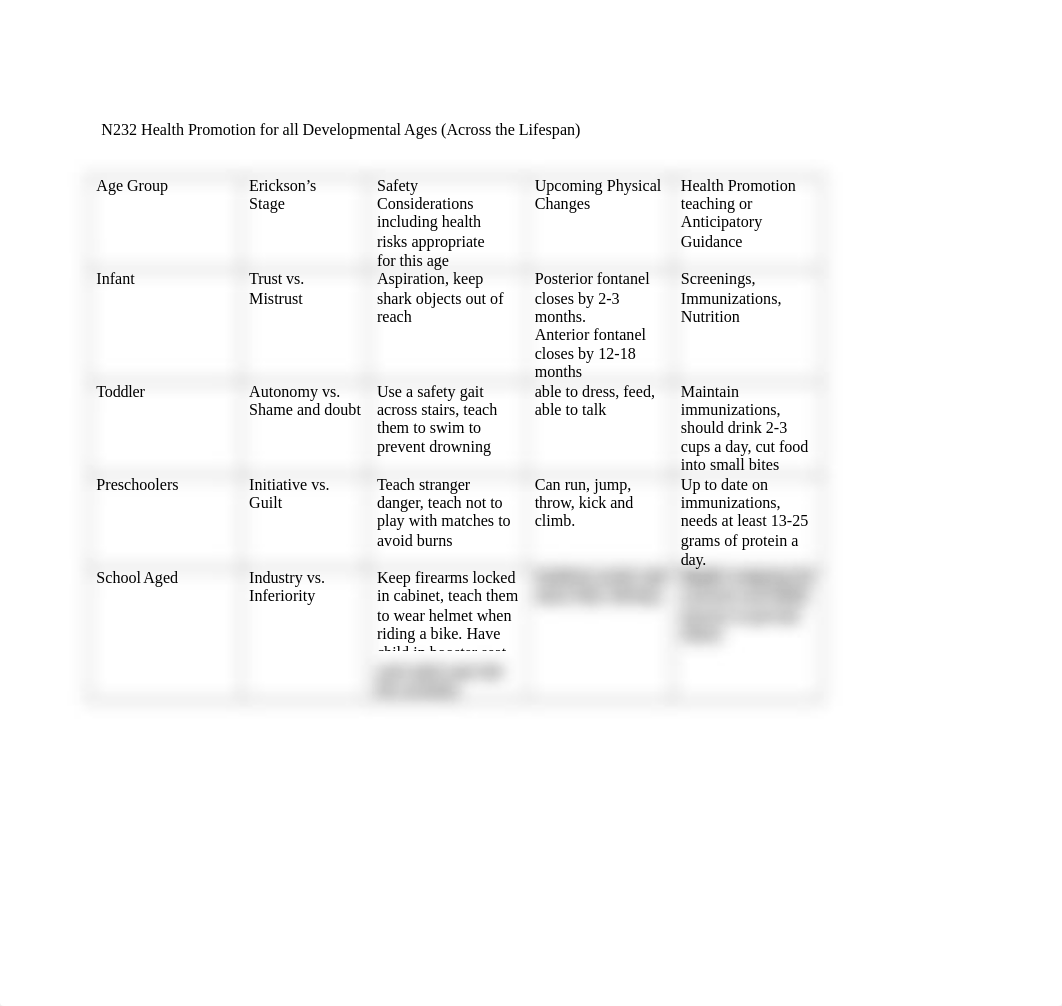 N232 Growth & Development Health Promotion Assignment.docx_dgzdvvxaq65_page1