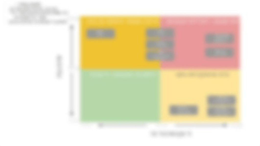 Sauce & Spoon Stakeholder Analysis.pdf_dgze3e6kmvq_page2