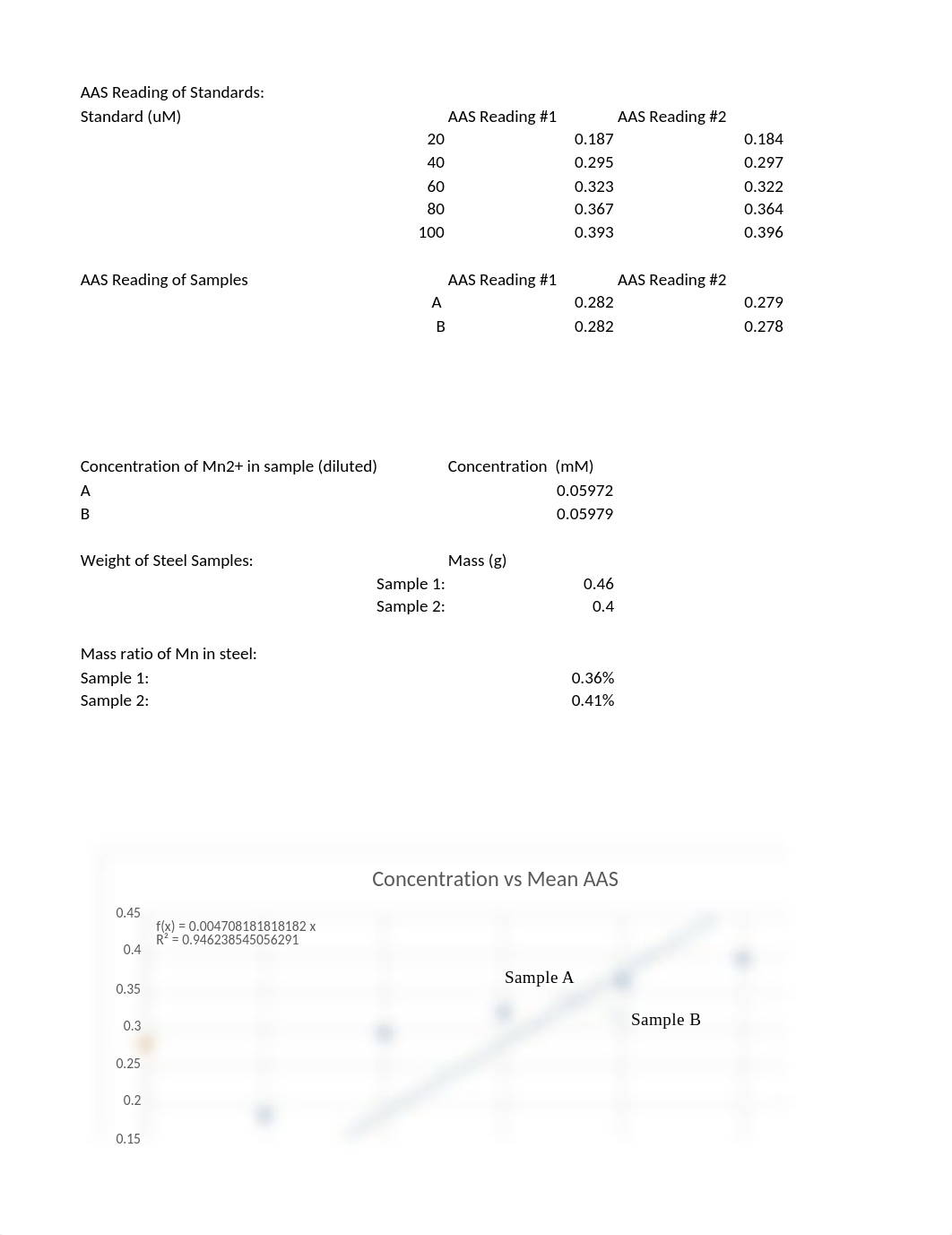 Excel 5&6.xlsx_dgzhofceljf_page1