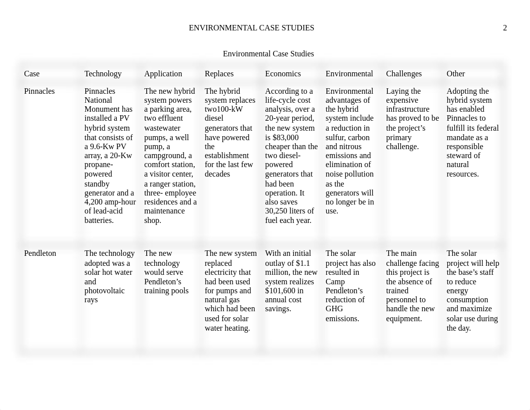 Case Study_Nelson.doc_dgzkocj2smt_page2