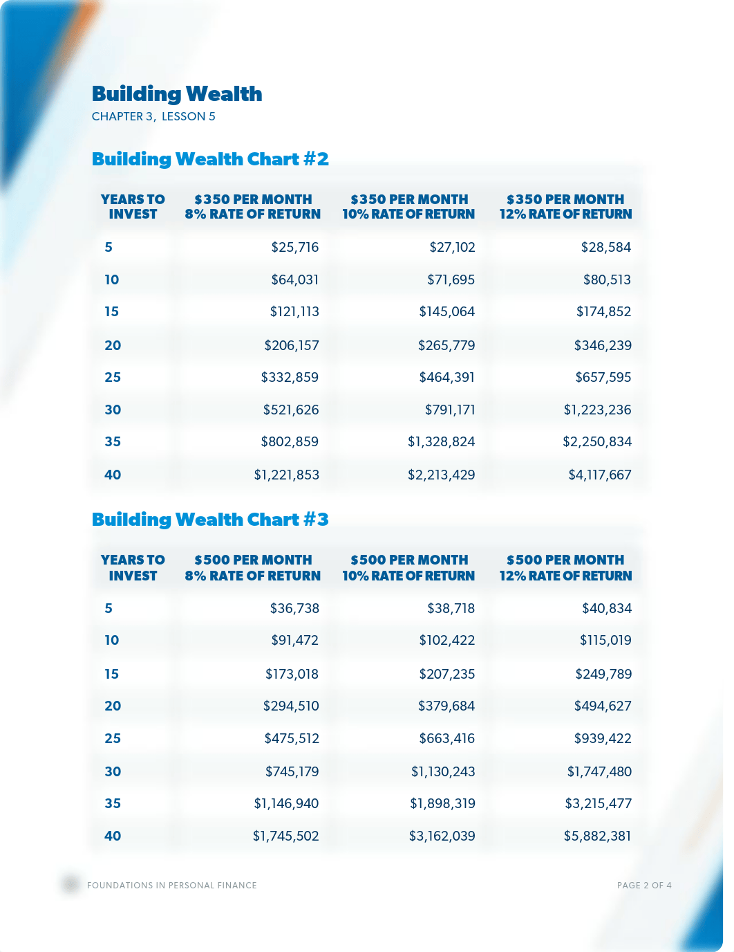 Building Wealth.pdf_dgzks1h7u2d_page2