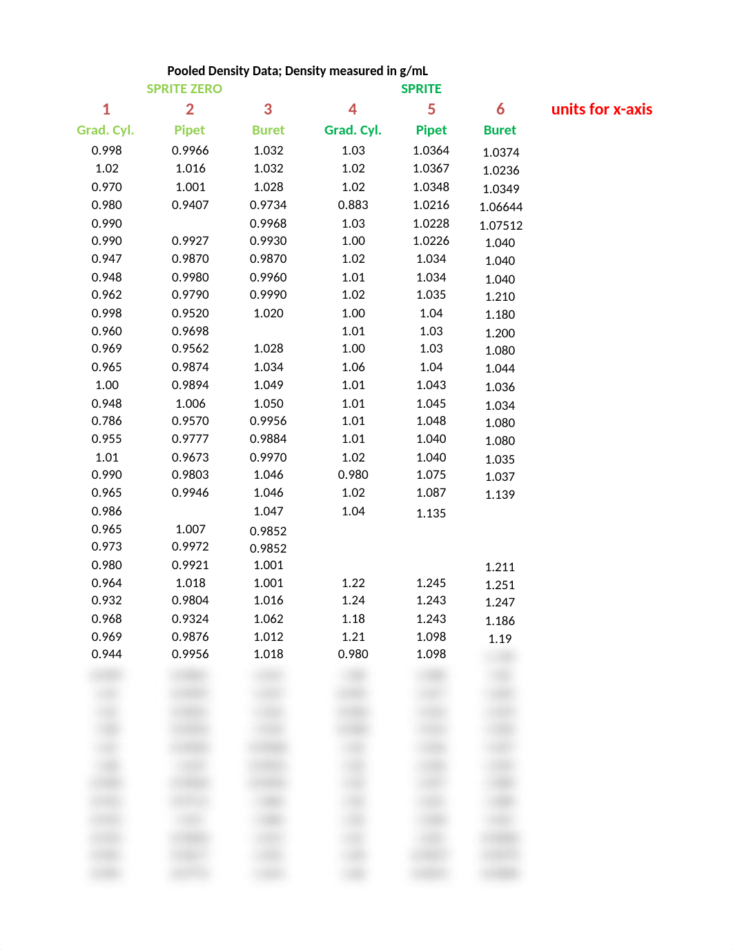 Sprite and Sprite Zero Density Data average_dgzl2kpglhe_page1